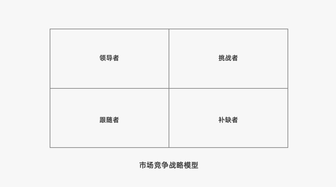 2024年策略人必备的124个营销模型（14.0最新版）