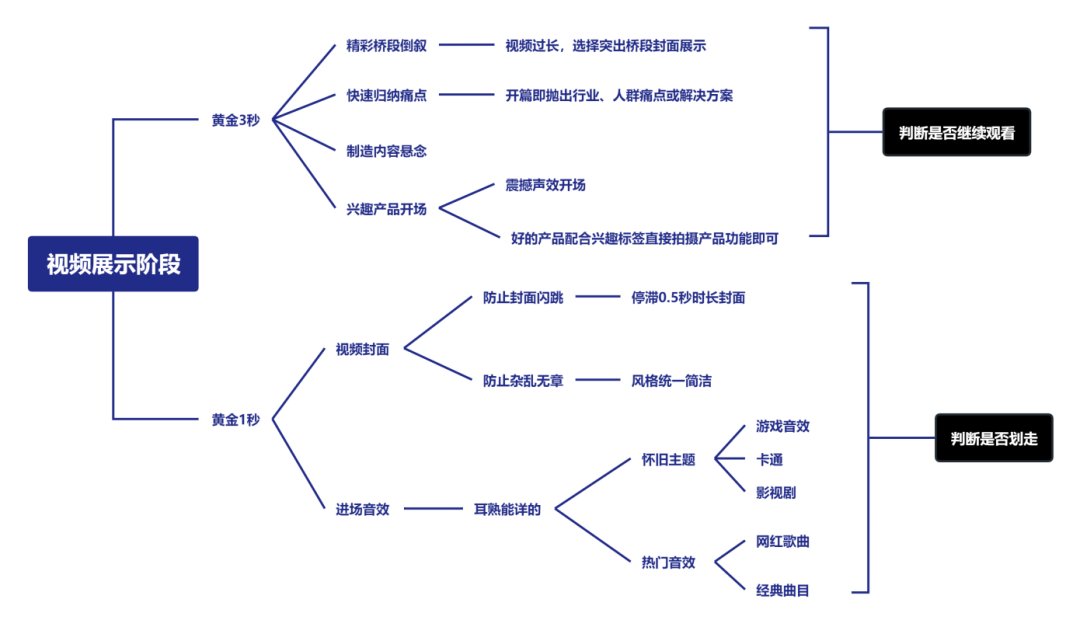 搭建视频号涨粉体系，实现持续撬动公域流量的目的