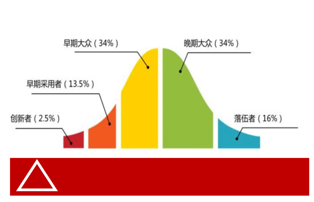 品牌1号位：砸钱增长，到底怎么个，砸