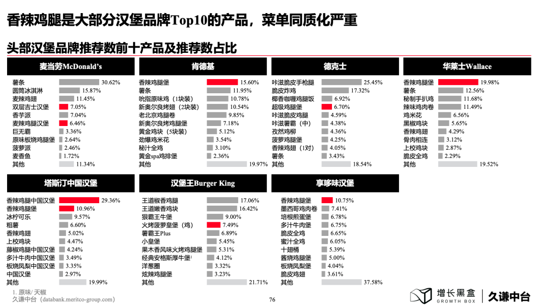 100页PPT+一手数据，解读下沉消费市场的新商机