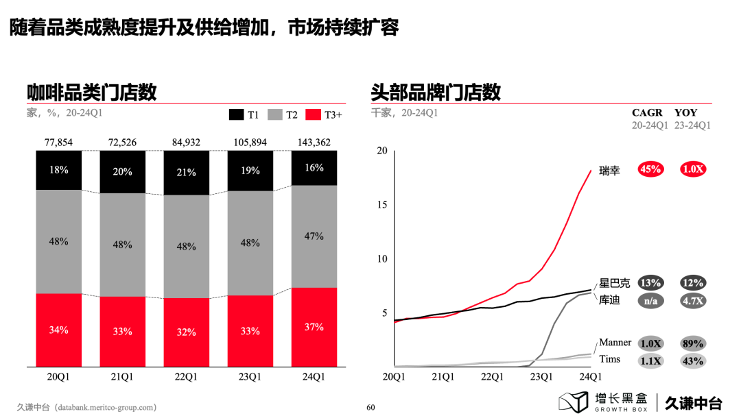 100页PPT+一手数据，解读下沉消费市场的新商机