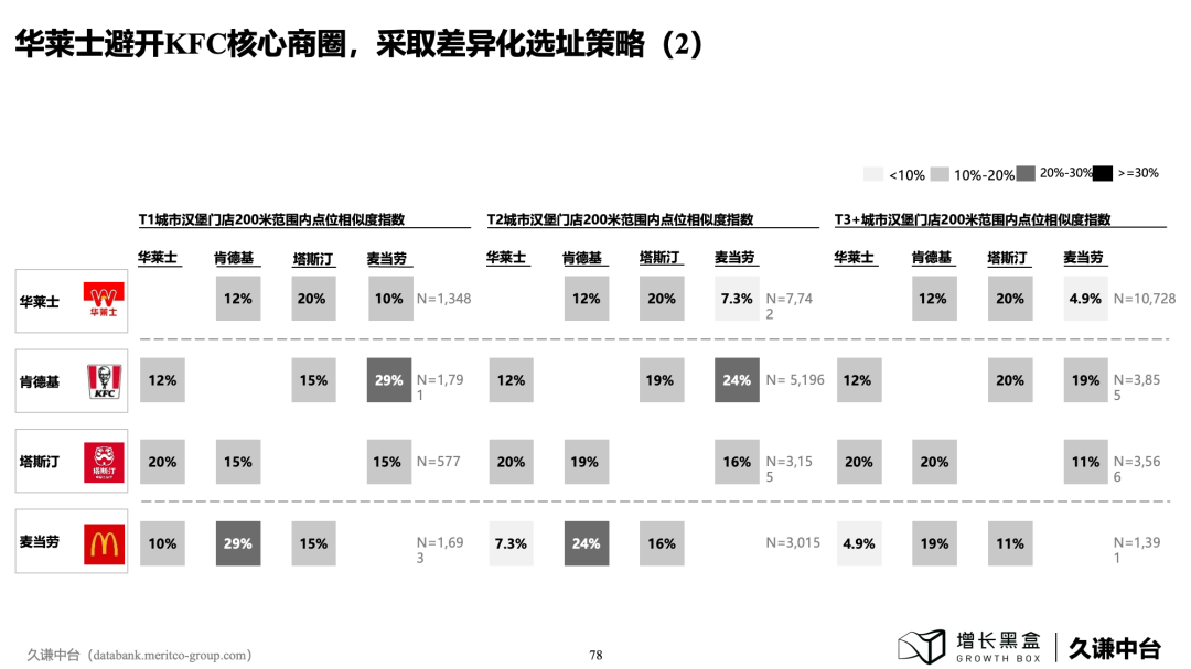 100页PPT+一手数据，解读下沉消费市场的新商机