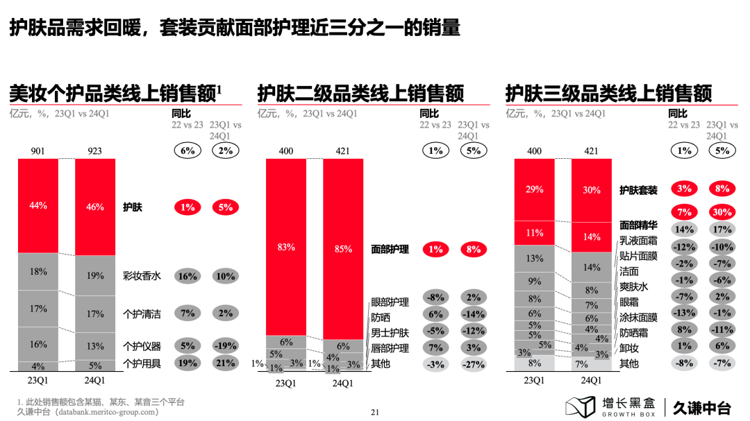 100页PPT+一手数据，解读下沉消费市场的新商机