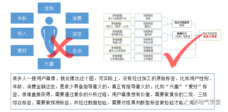 用户画像，细数我罄竹难书的失败经验