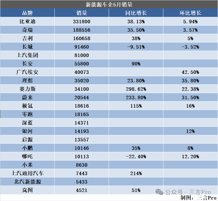 车企老板们卷了一个多月的IP，销量见涨了吗？