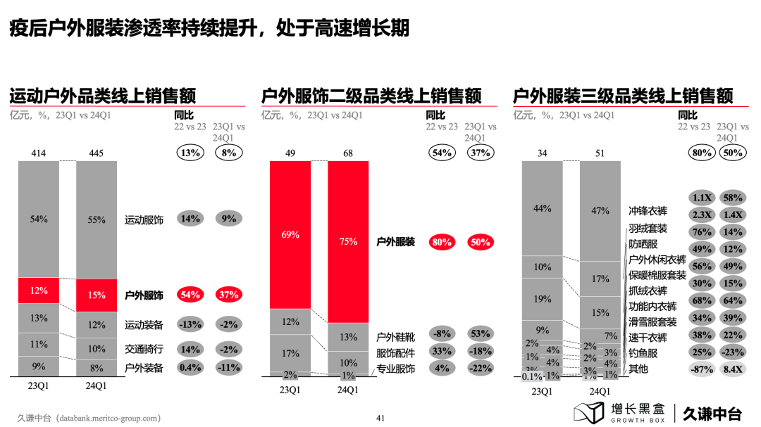 100页PPT+一手数据，解读下沉消费市场的新商机