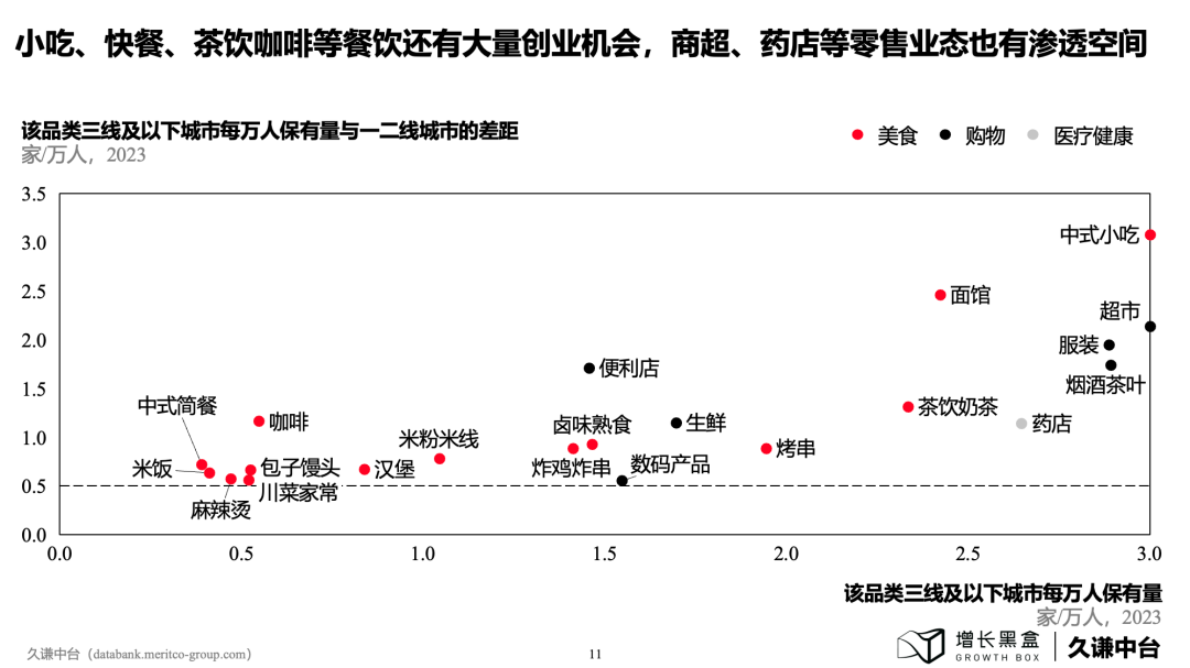 100页PPT+一手数据，解读下沉消费市场的新商机