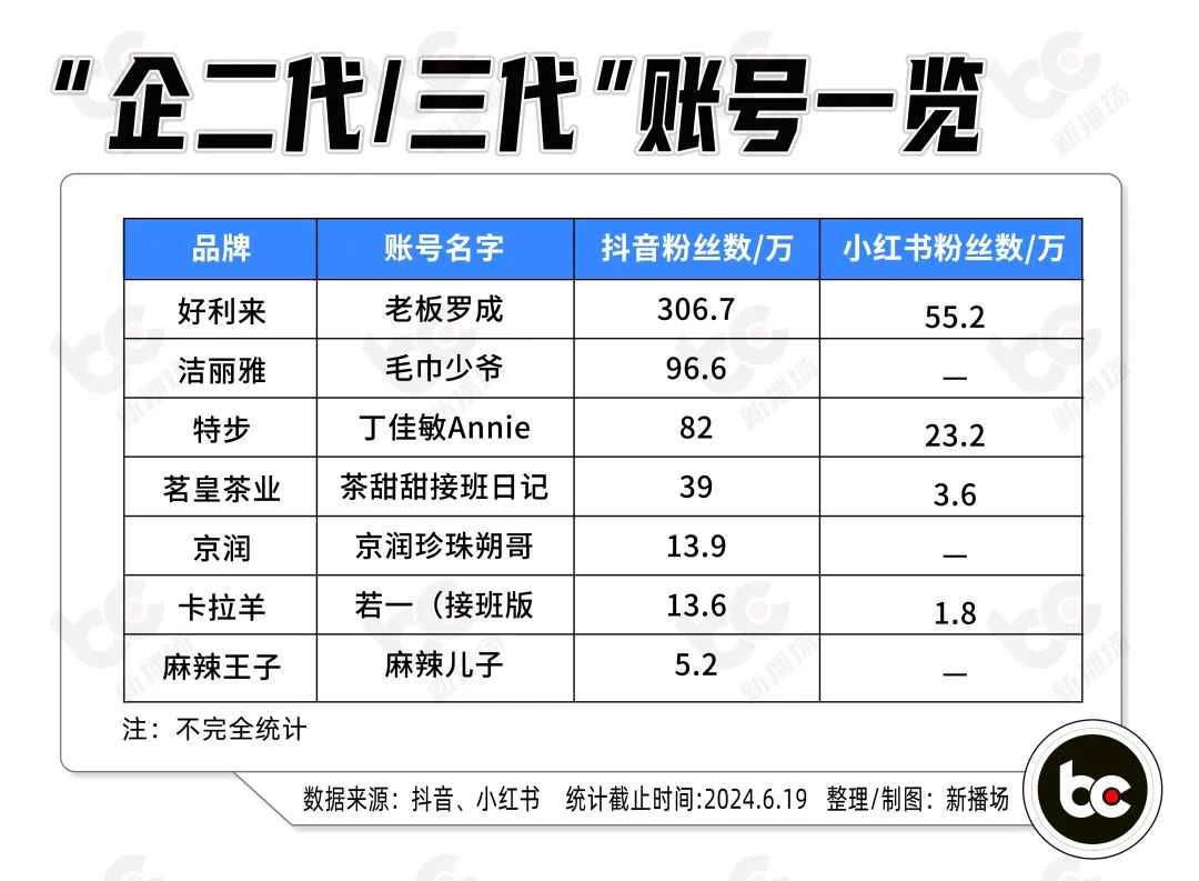 “霸总”下场整活，“短剧式直播”狂揽500万GMV