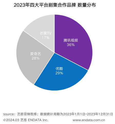 长视频2024营销风向：品牌要“稳”还要“旺”