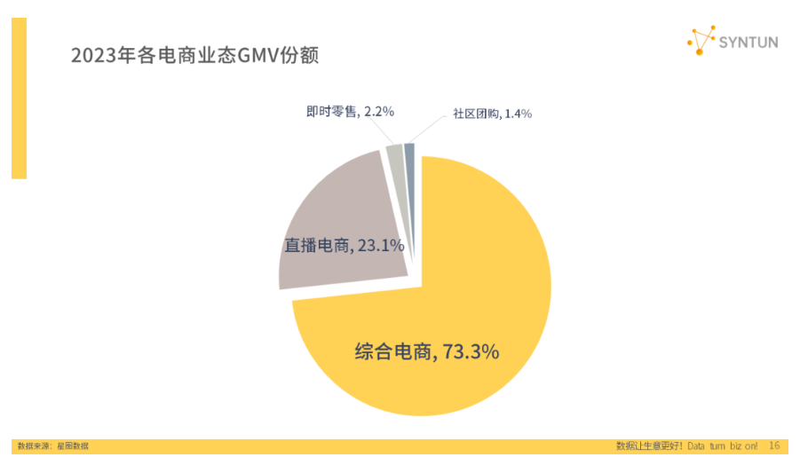 取消预售后，淘天在618赌前途？