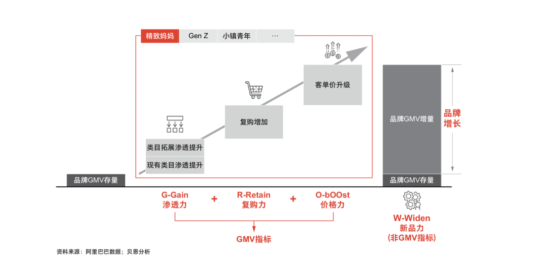 2024年策略人必备的124个营销模型（14.0最新版）