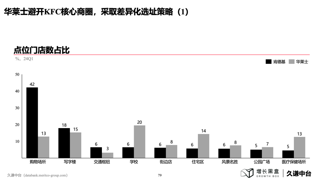 100页PPT+一手数据，解读下沉消费市场的新商机