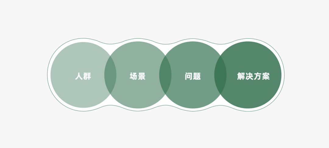 2024年策略人必备的124个营销模型（14.0最新版）