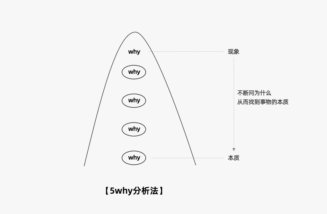 2024年策略人必备的124个营销模型（14.0最新版）