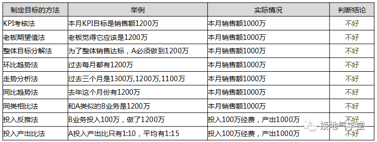 太卷了吧，这份618活动复盘报告真是赞