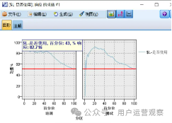 用户运营如何通过搭建uplift模型精准发券