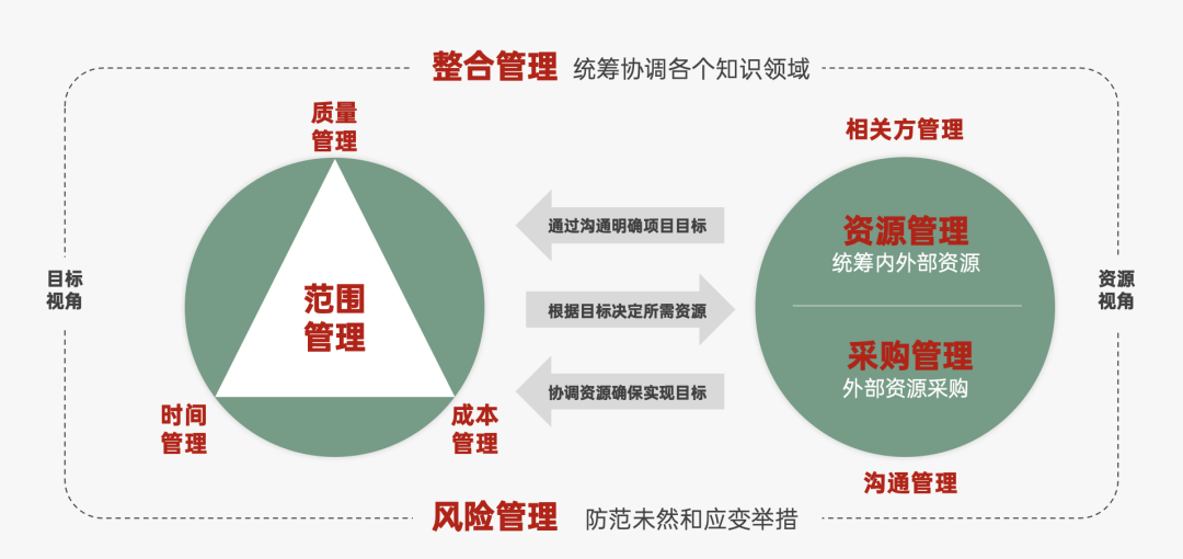 2024年策略人必备的124个营销模型（14.0最新版）