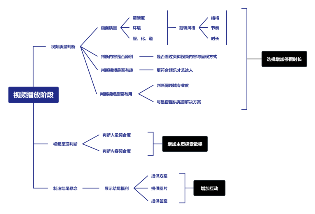 搭建视频号涨粉体系，实现持续撬动公域流量的目的