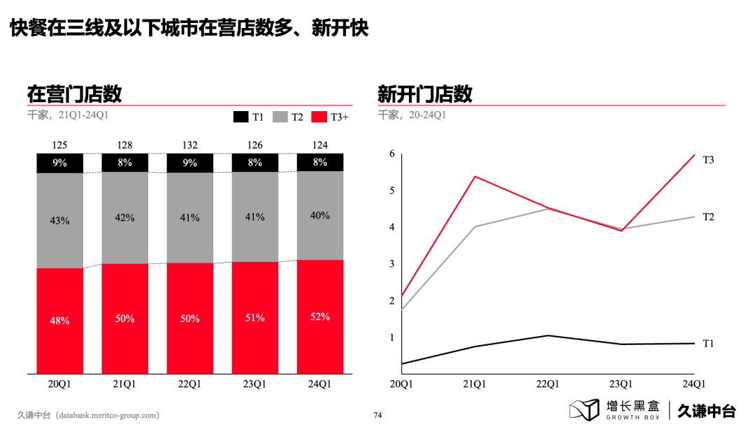 100页PPT+一手数据，解读下沉消费市场的新商机