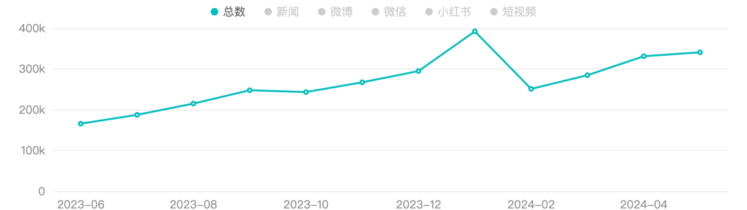 当代年轻人正在抛弃“炫富”，甚至开始抛弃“品牌”