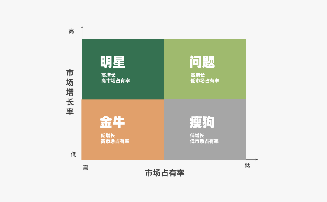 2024年策略人必备的124个营销模型（14.0最新版）