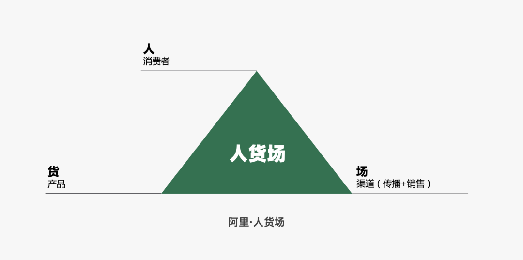 2024年策略人必备的124个营销模型（14.0最新版）