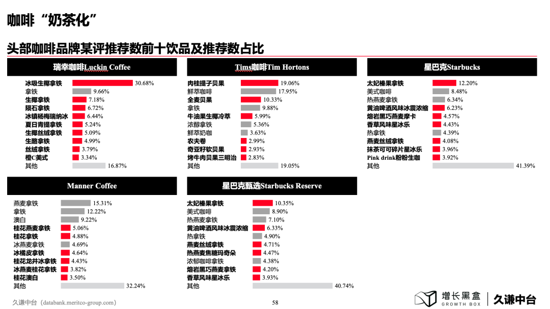 100页PPT+一手数据，解读下沉消费市场的新商机