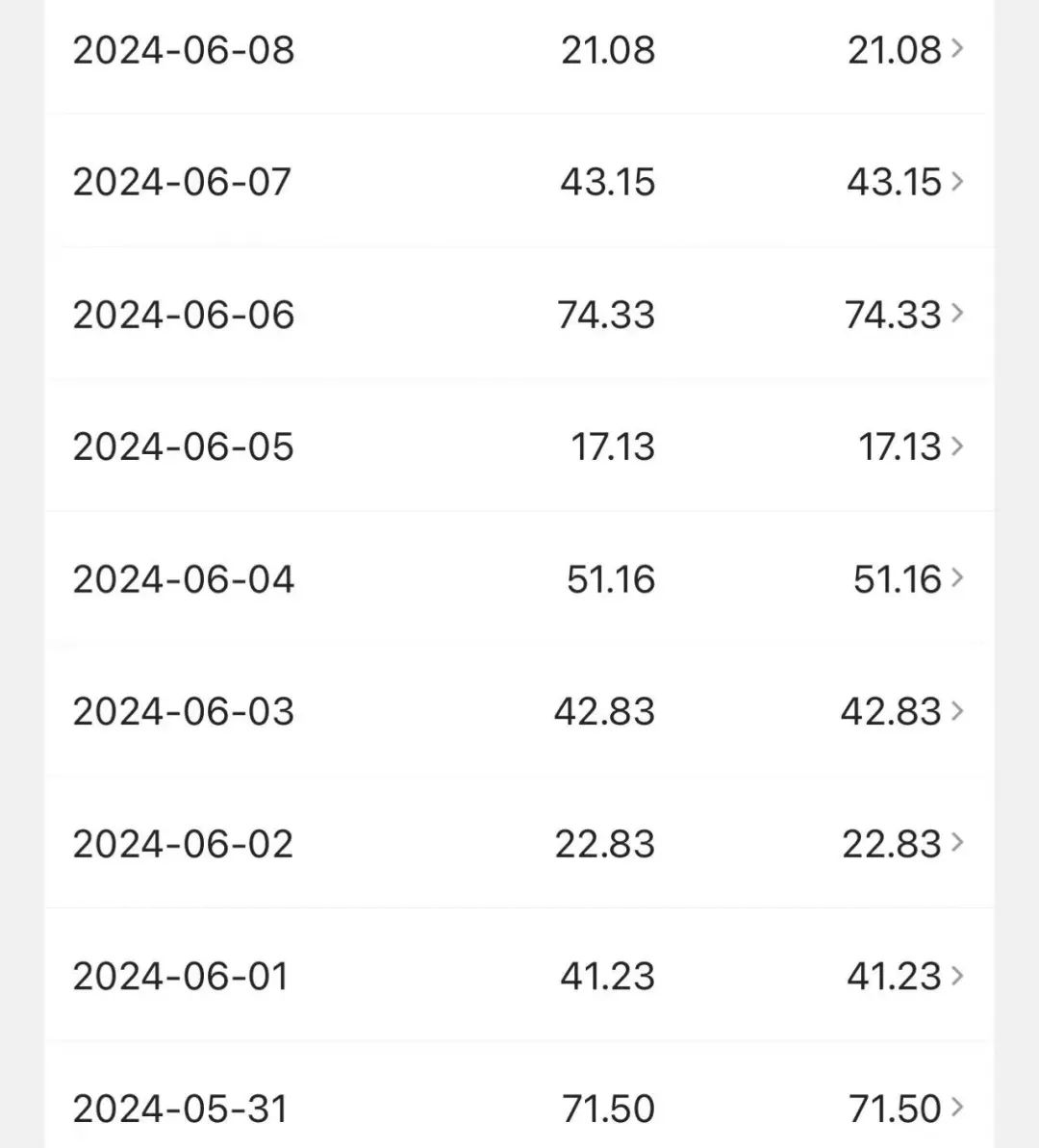 在头条终于赚到20000元