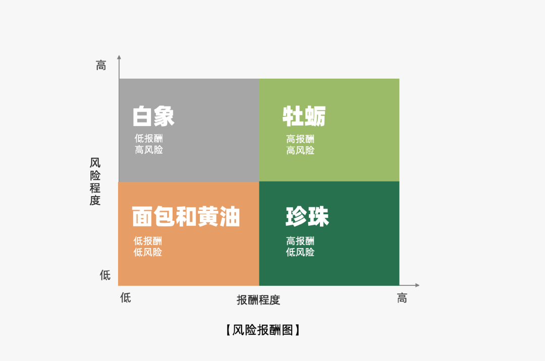 2024年策略人必备的124个营销模型（14.0最新版）