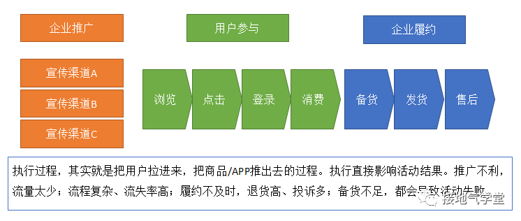 太卷了吧，这份618活动复盘报告真是赞