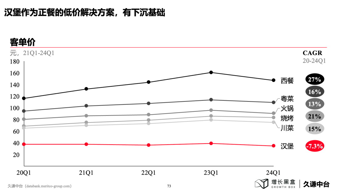 100页PPT+一手数据，解读下沉消费市场的新商机