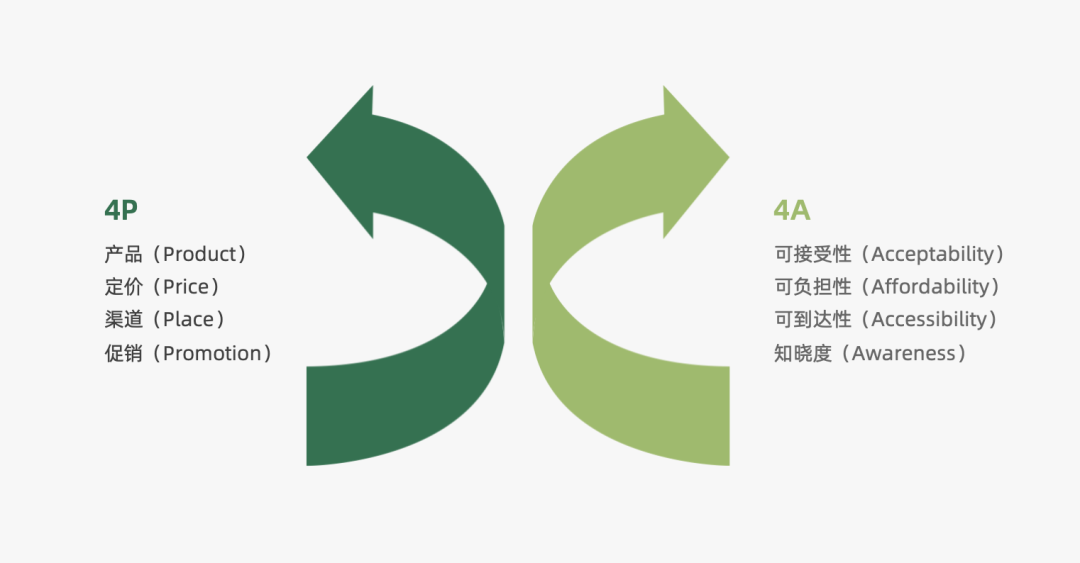 2024年策略人必备的124个营销模型（14.0最新版）