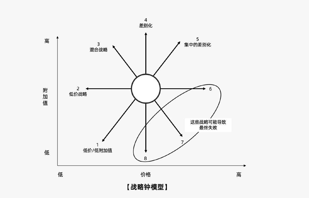 2024年策略人必备的124个营销模型（14.0最新版）