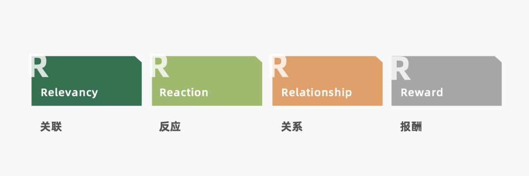 2024年策略人必备的124个营销模型（14.0最新版）