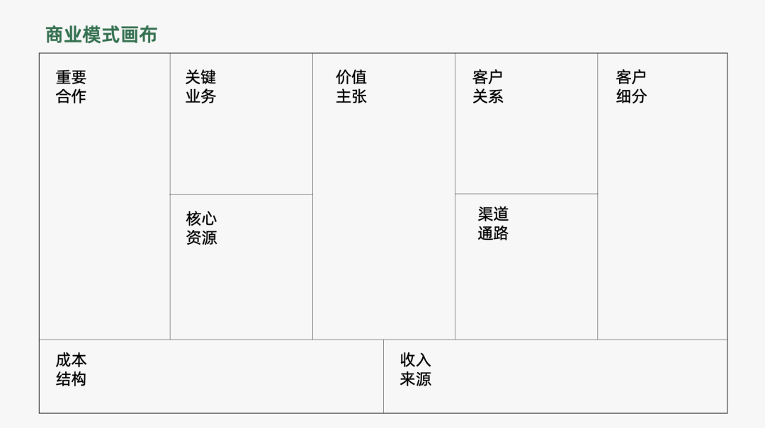 2024年策略人必备的124个营销模型（14.0最新版）