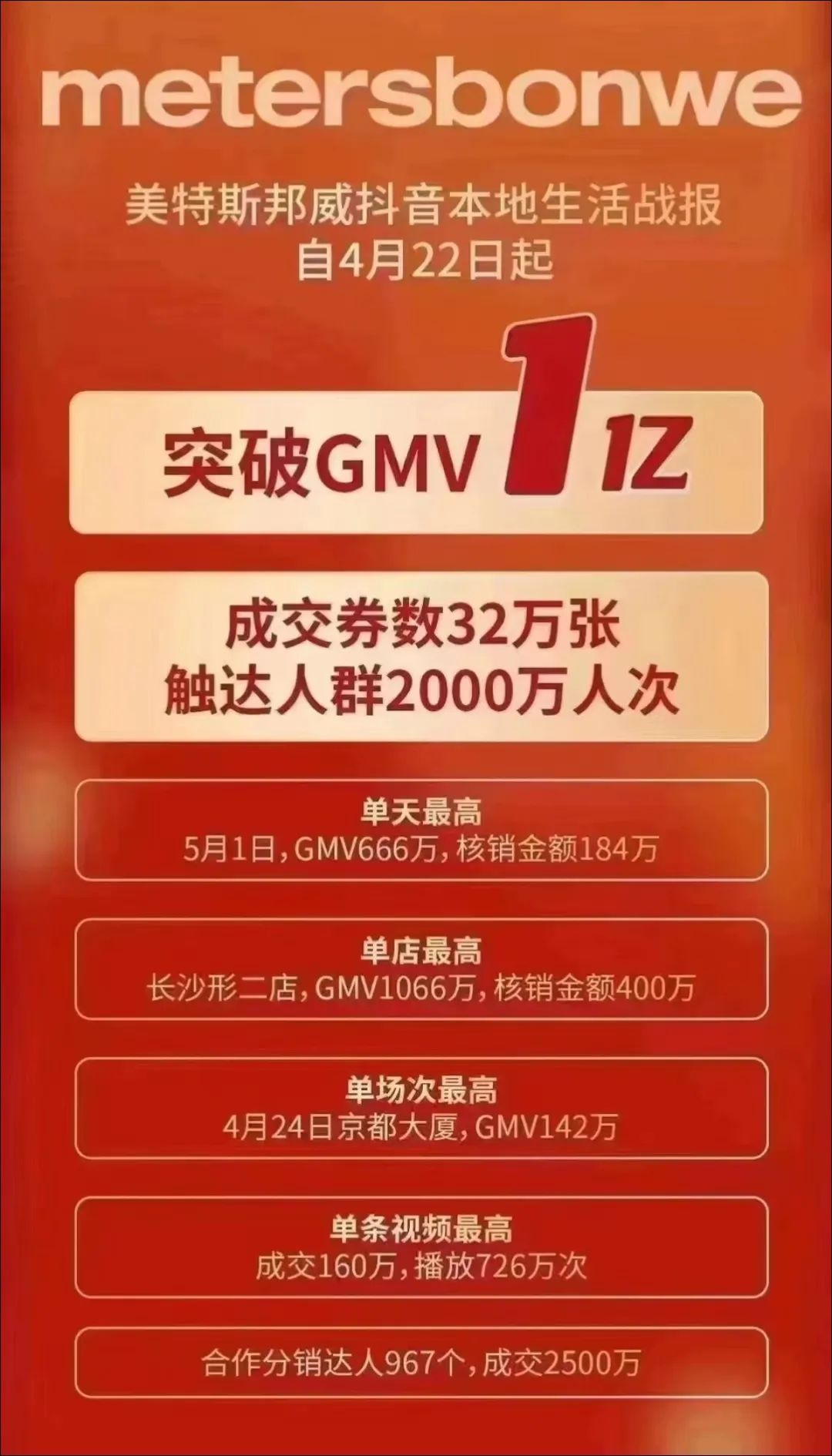 头部达人月销5000万，做电商不如卖团购？