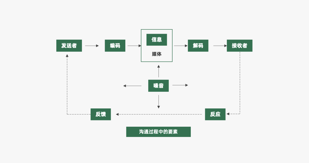 2024年策略人必备的124个营销模型（14.0最新版）