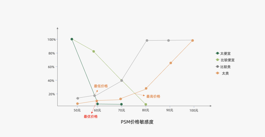 2024年策略人必备的124个营销模型（14.0最新版）