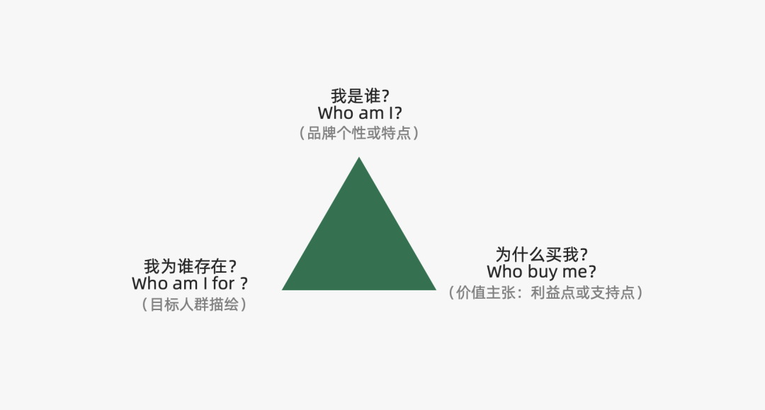 2024年策略人必备的124个营销模型（14.0最新版）