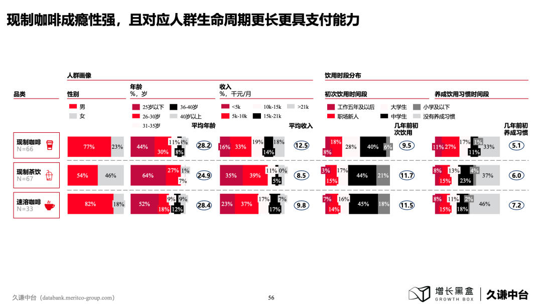 100页PPT+一手数据，解读下沉消费市场的新商机