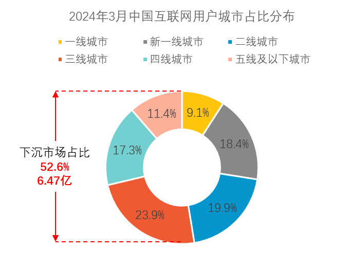 下沉市场观察：『悠然生活家』的日常图鉴