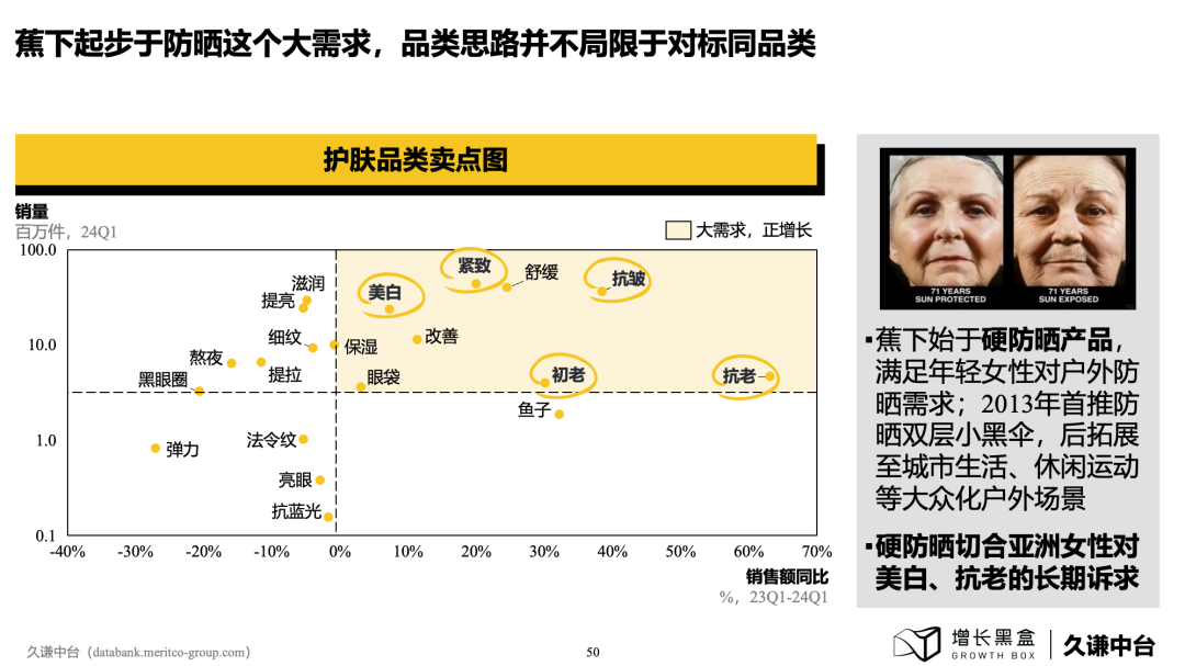 100页PPT+一手数据，解读下沉消费市场的新商机