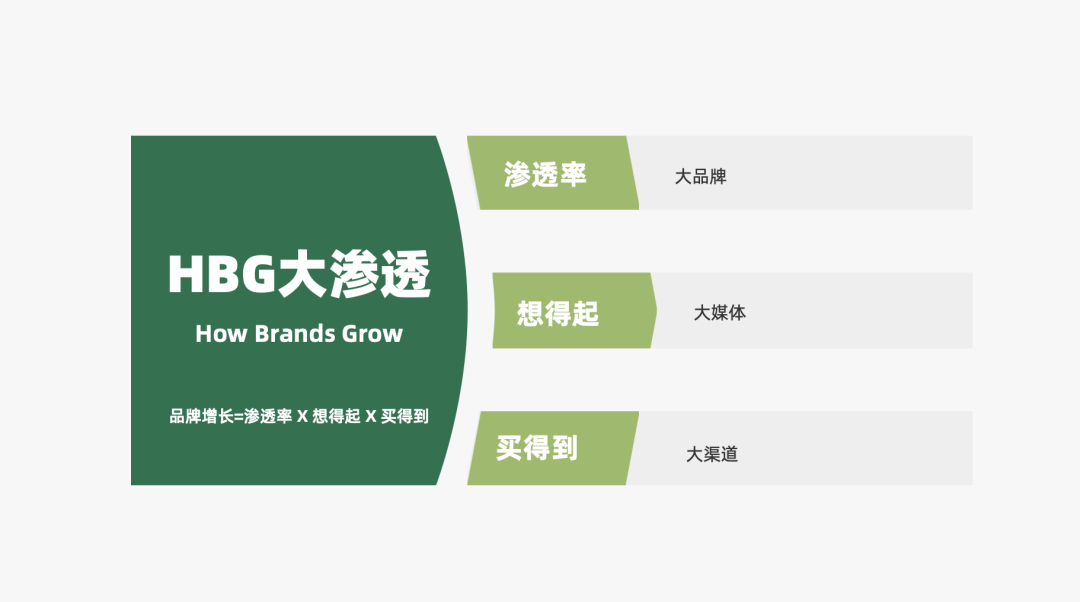 2024年策略人必备的124个营销模型（14.0最新版）