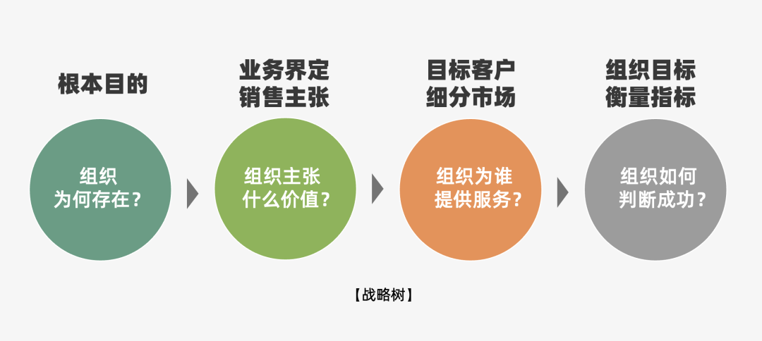 2024年策略人必备的124个营销模型（14.0最新版）