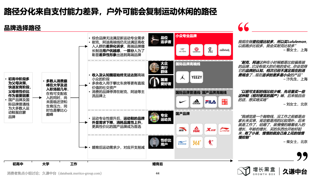 100页PPT+一手数据，解读下沉消费市场的新商机