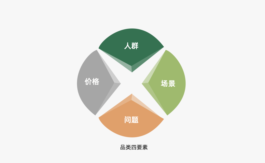 2024年策略人必备的124个营销模型（14.0最新版）