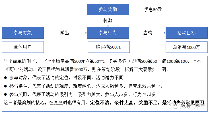 太卷了吧，这份618活动复盘报告真是赞