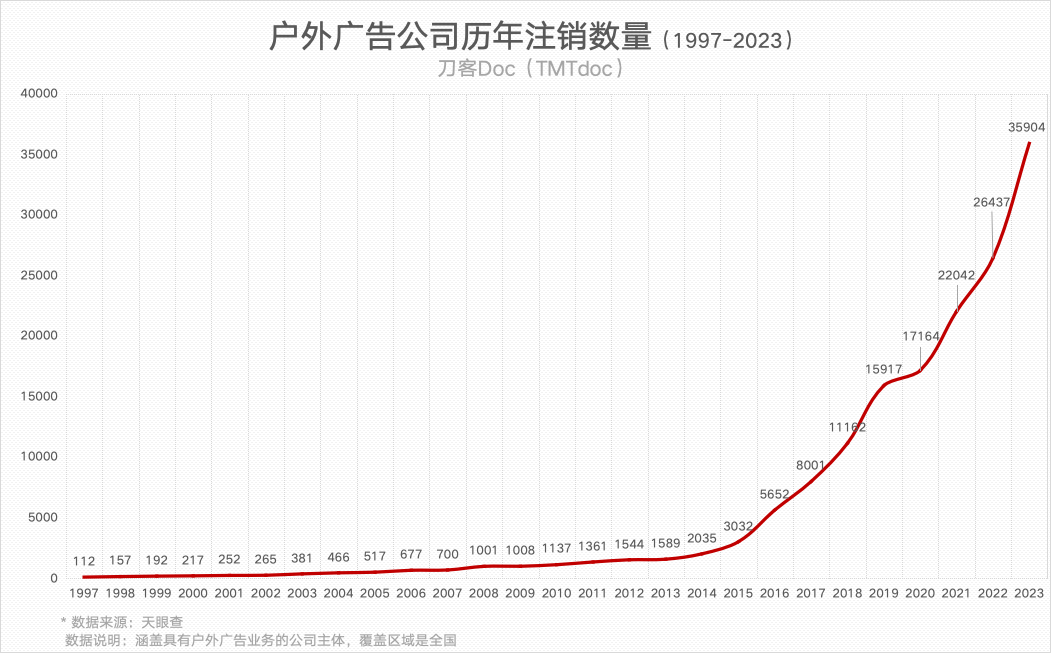 华语传媒关停，会引发户外广告公司的倒闭潮吗？