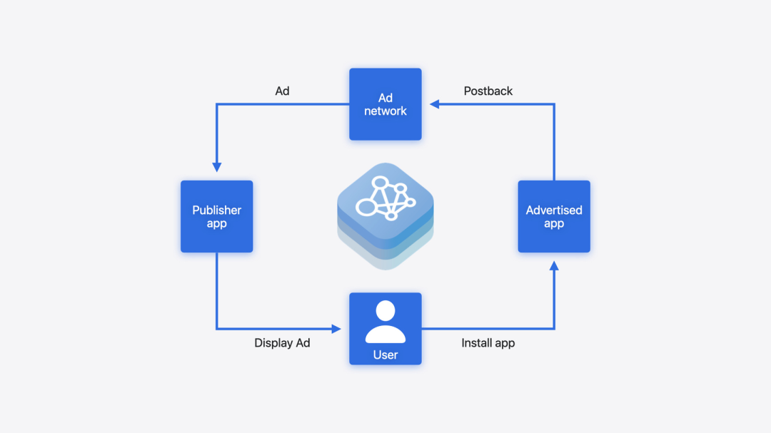 苹果WWDC24：C端聚焦AI，B端进军广告测量