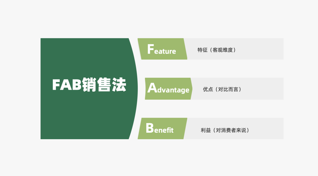 2024年策略人必备的124个营销模型（14.0最新版）